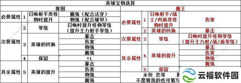 召唤与合成伙伴排行 2020最强伙伴选择推荐