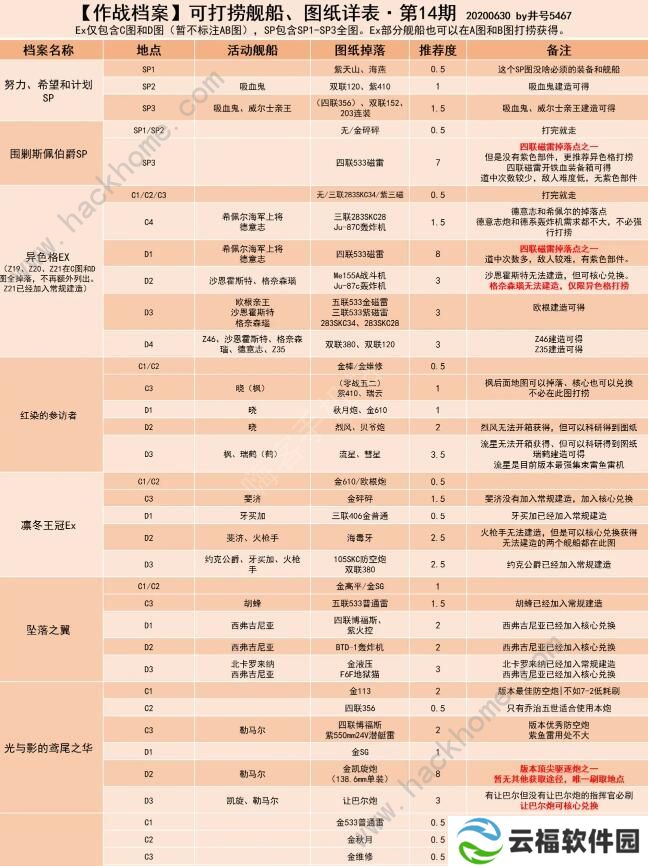 碧蓝航线捞船表2020 最新捞船图表一览图片3