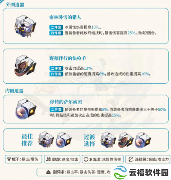 崩坏星穹铁道2.0版本米沙遗器推荐：2.0版本米沙遗器怎么选[图]