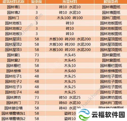 创造与魔法漂流瓶位置在哪 漂流瓶刷新位置介绍