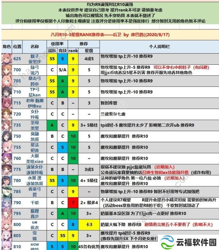 公主连结rank10-3角色哪个好 rank10-3角色优先级推荐