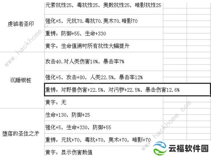 帕斯卡契约遗忘之潮装备大全 遗忘之潮新装备掉落总汇（附通关心得）