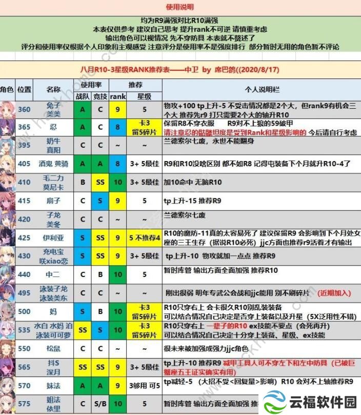 公主连结rank10-3角色哪个好 rank10-3角色优先级推荐图片2