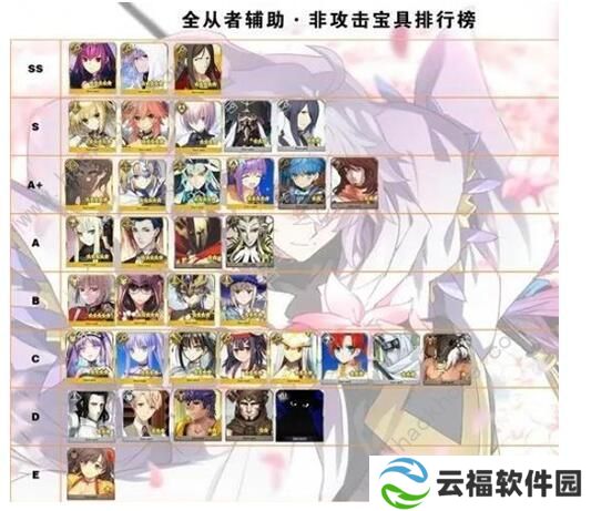 FGO2020节奏榜大全 2020最新节奏榜排名图片3