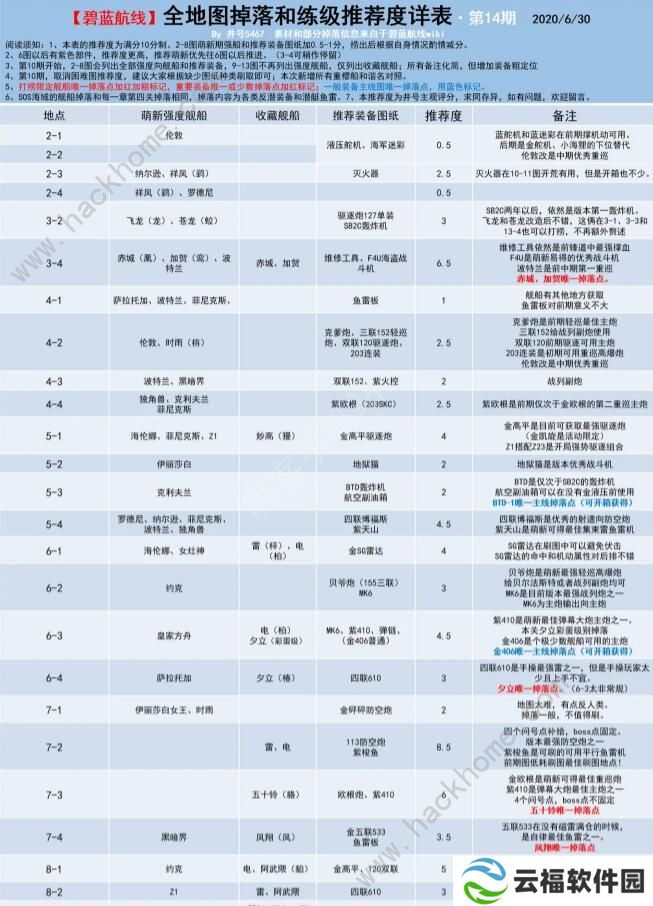 碧蓝航线捞船表2020 最新捞船图表一览