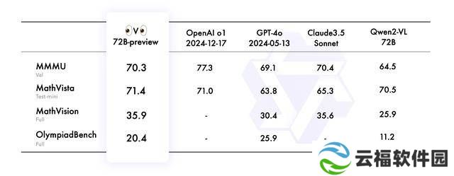 阿里云通义开源首个多模态推理模型QVQ 在数学、物理等领域表现突出