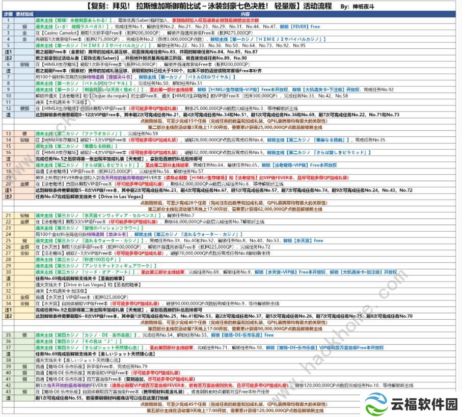 fgo泳装剑豪七色胜负活动攻略 拉斯维加斯御前比试流程详解图片4