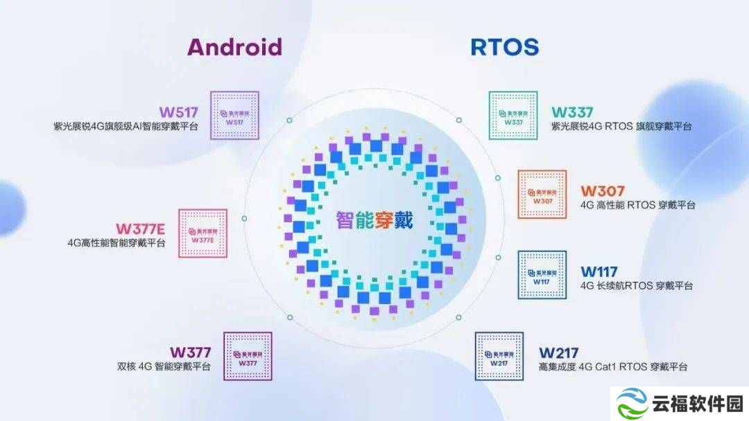 紫光展锐发布RTOS旗舰W337，中高端智能穿戴市场迎来新变局