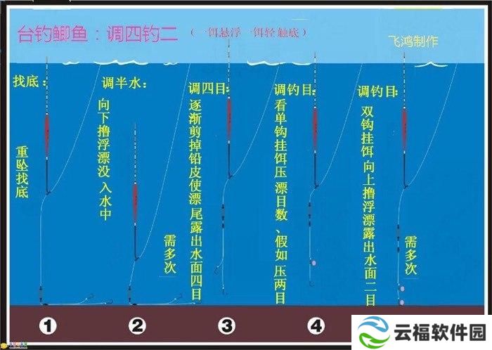 尘埃3漂移怎么玩   尘埃3漂移玩法教学