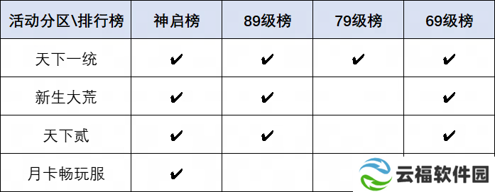 《天下》手游巅峰赛事热血开启,大荒高手速来集合