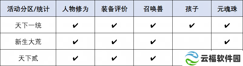 《天下》手游巅峰赛事热血开启,大荒高手速来集合