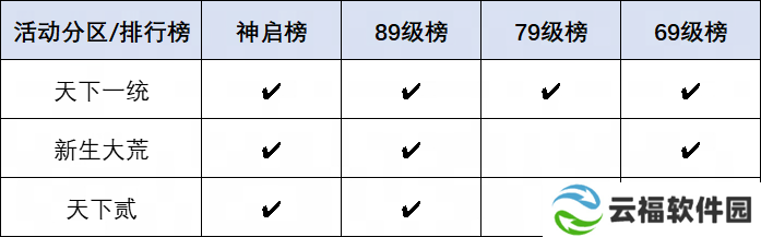 《天下》手游巅峰赛事热血开启,大荒高手速来集合