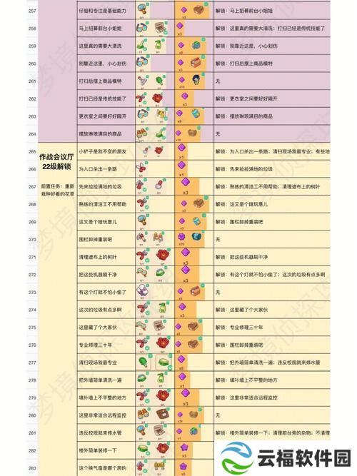 毛皮搜集专家任务怎么做  毛皮搜集专家任务流程