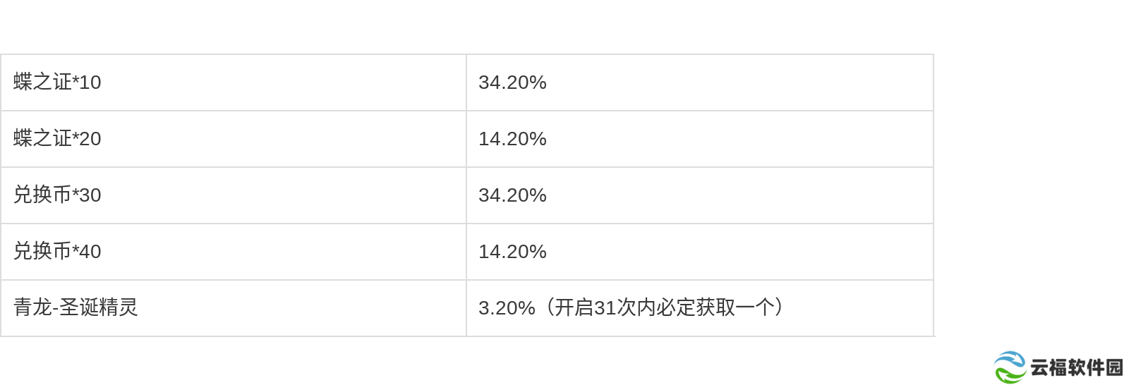 《七日世界》1.3.4版本更新公告发布