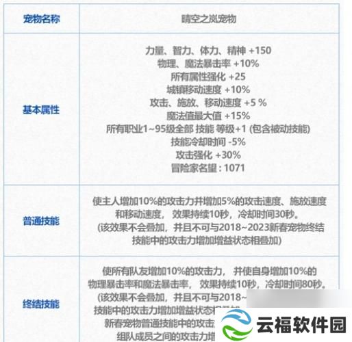 dnf宠物进化  dnf宠物进化药剂怎么获得