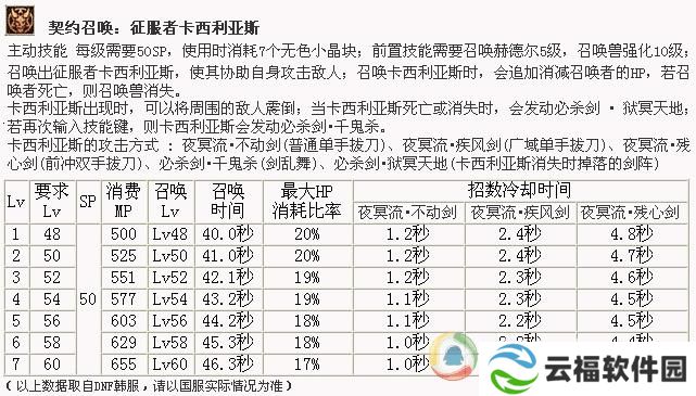 召唤觉醒任务-召唤觉醒任务流程攻略