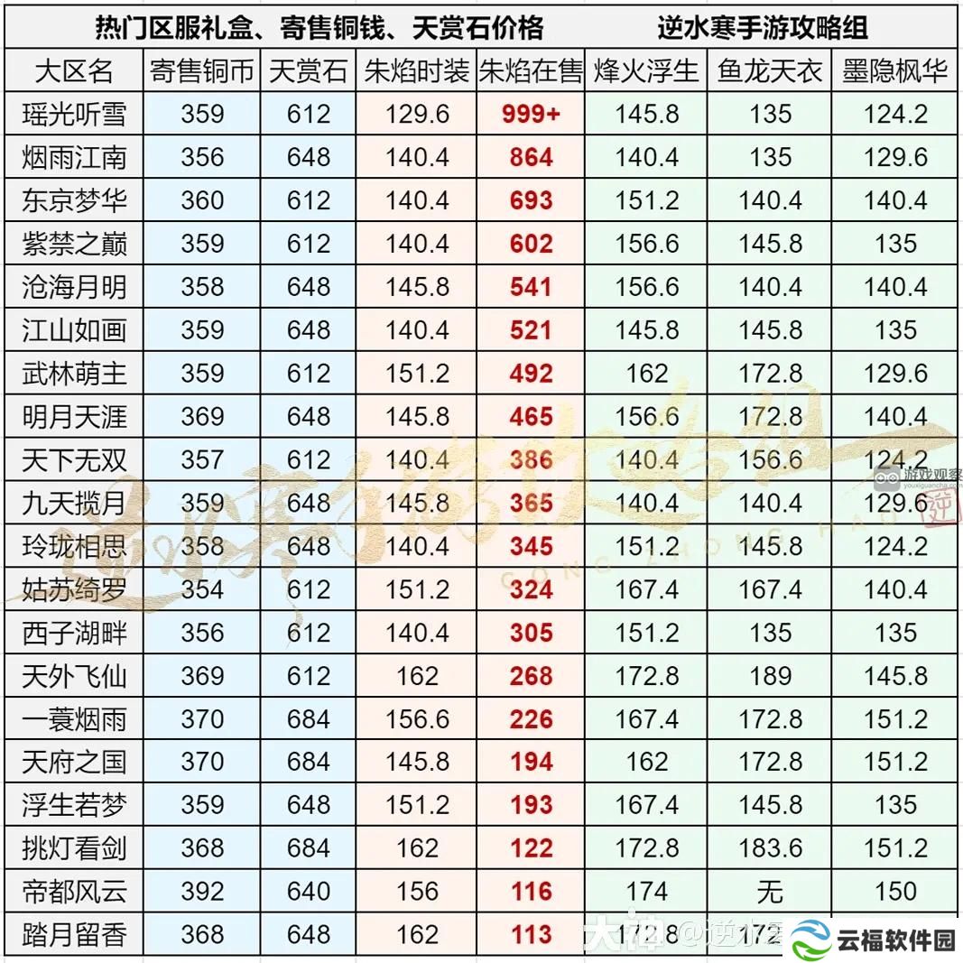 逆水寒手游白嫖天赏石要多久 白嫖天赏石时间技巧详情[多图]图片2